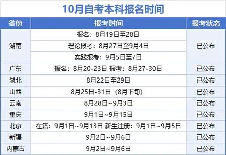 2024年西藏10月自考出分時間+查詢入口+流程-圖1