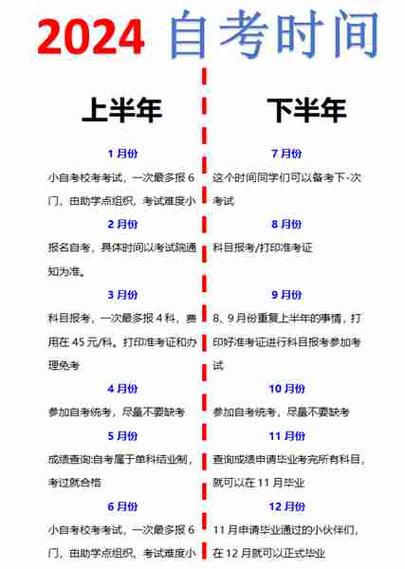 2024年湖北10月自考出分時間+查詢?nèi)肟?流程-圖1