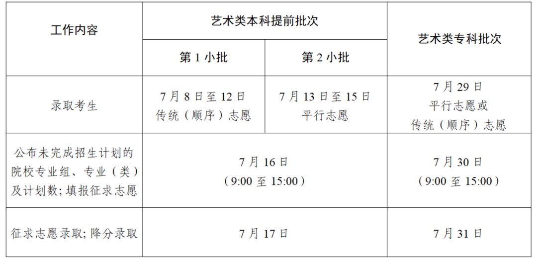 2024年江蘇成人高考成績查詢時間+入口+流程-圖1