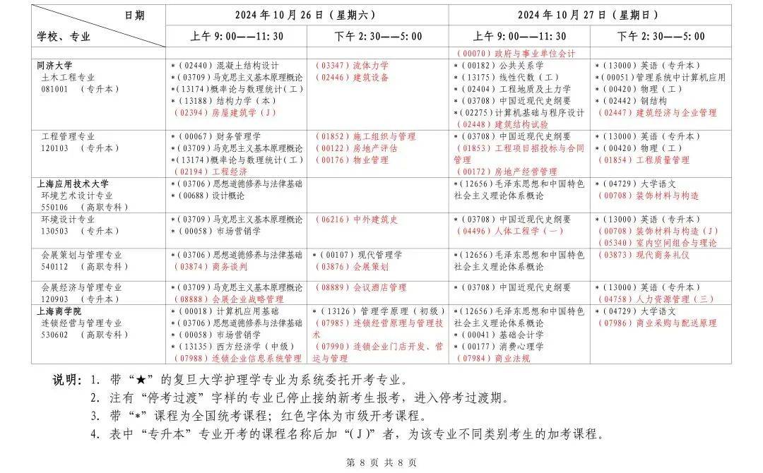 2024年上海10月自考出分時(shí)間+查詢?nèi)肟?流程-圖1