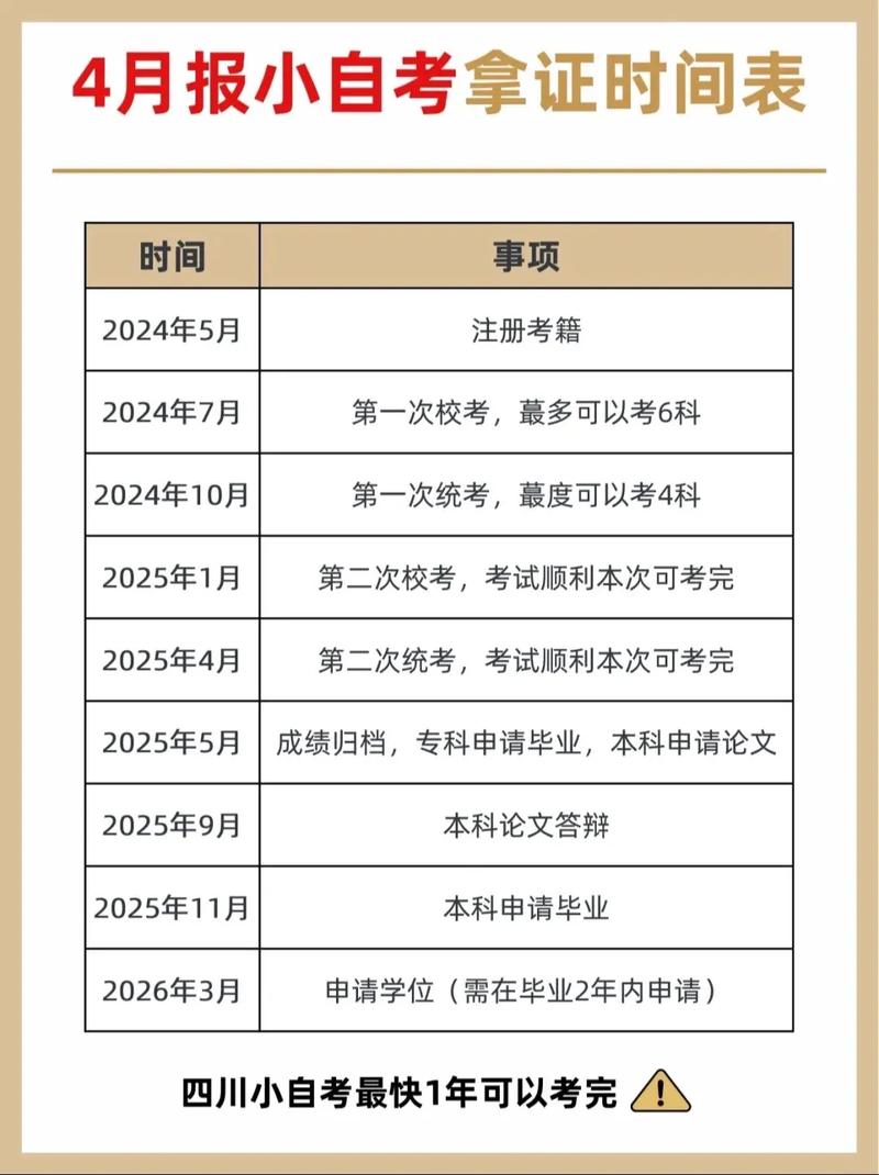 2024年四川10月自考出分時間+查詢入口+流程-圖1
