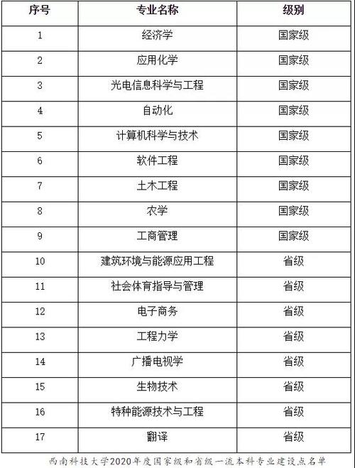 西南科技大學是985還是211是幾本-圖1