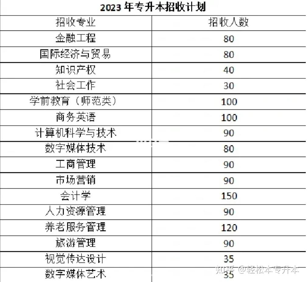 山東女子學院專科有哪些專業-圖1