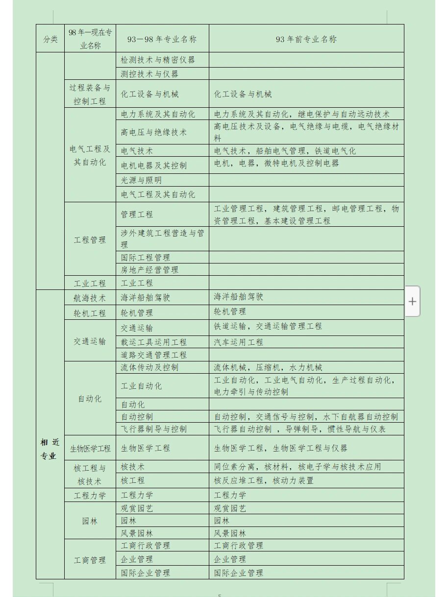考一建需要什么學(xué)歷和專業(yè) 有哪些要求-圖1
