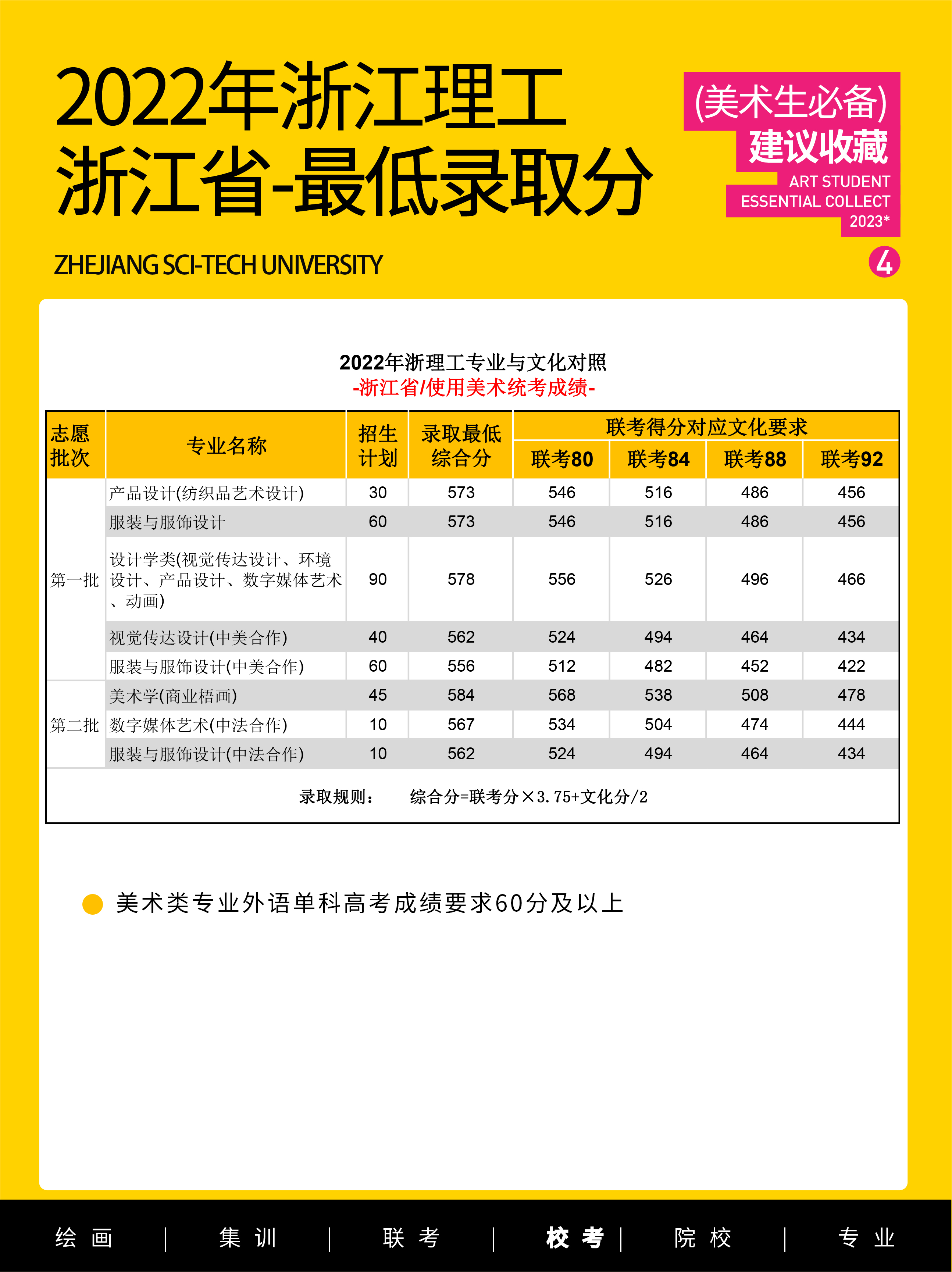 浙江理工大學美術分數線-圖1