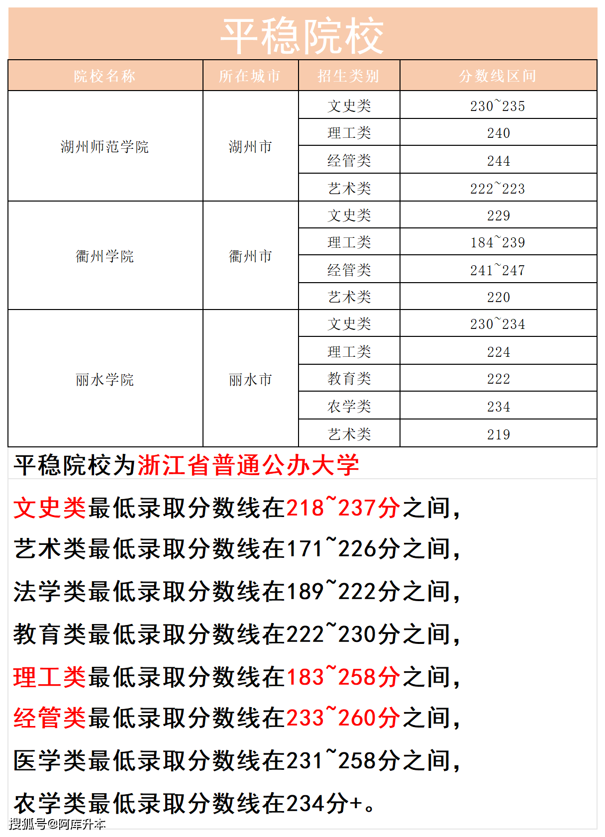 甬江職高錄取線2024-圖1