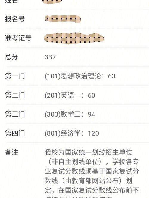 考上央財?shù)娜耸裁此?圖1