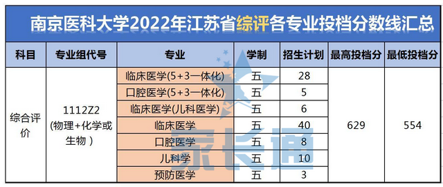 南京醫(yī)科大學(xué)學(xué)科評估-圖1