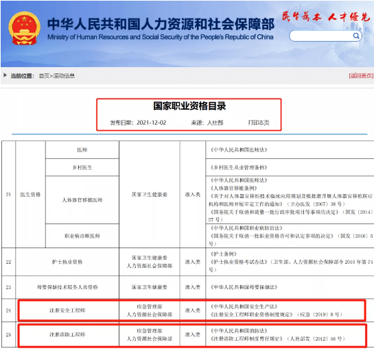 報(bào)考消防工程師證費(fèi)用-圖1