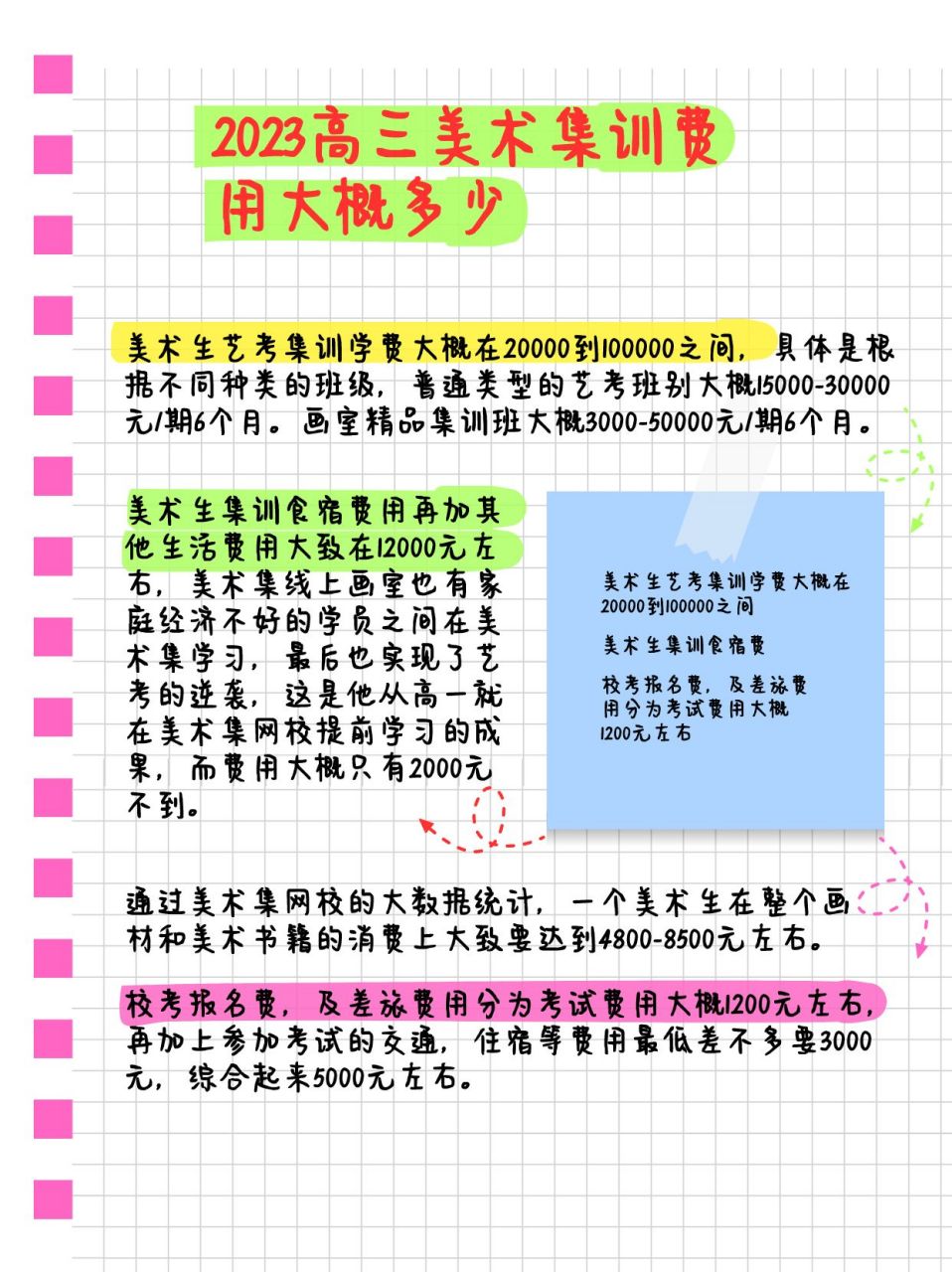 美術(shù)藝考生集訓(xùn)花費要多少錢-圖1