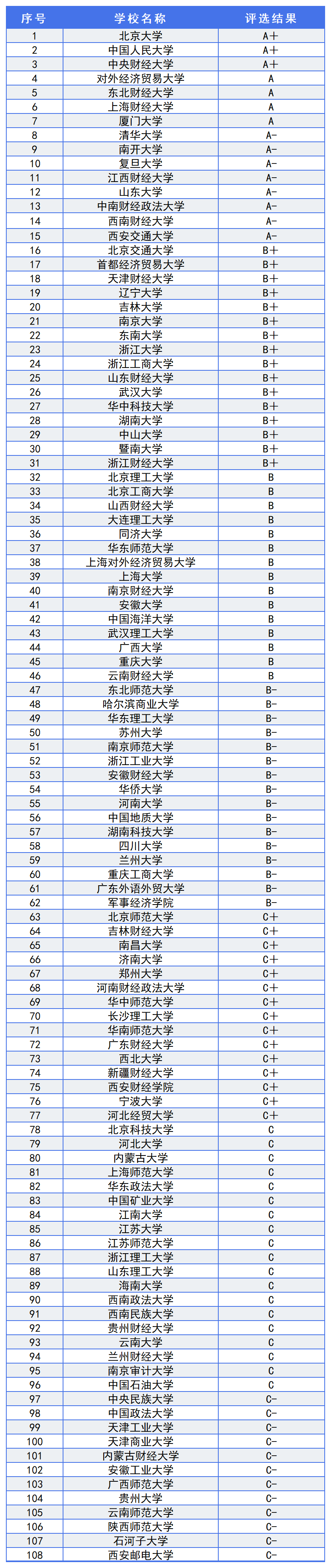中國十大金融學校排名-圖1