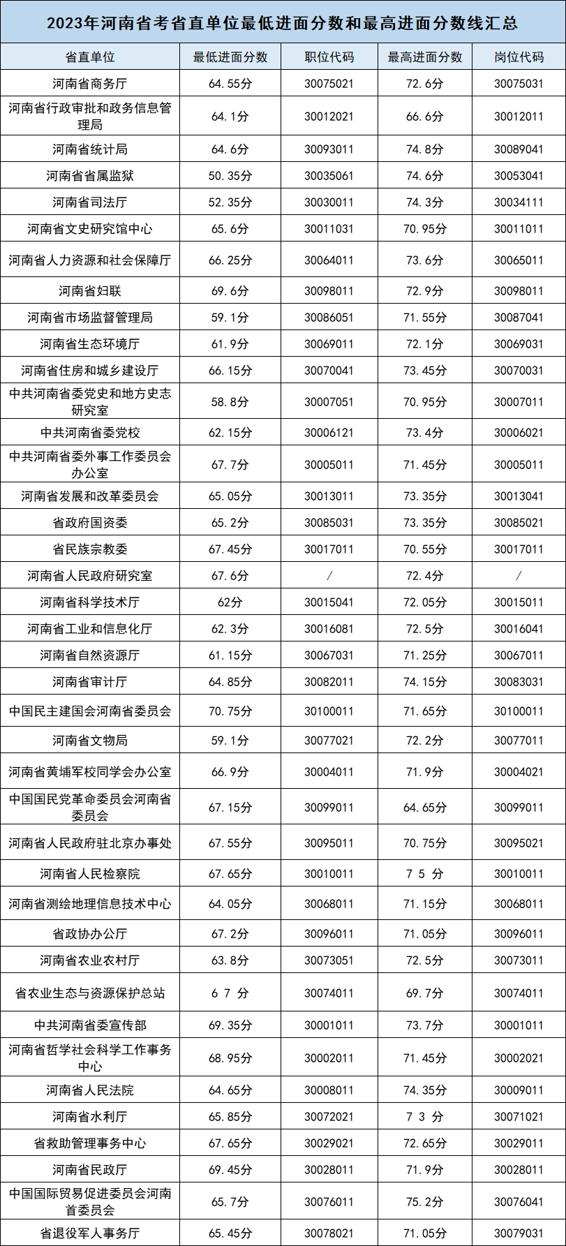 河南省省考時(shí)間-圖1