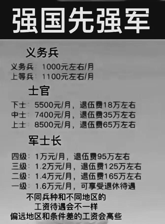 部隊里班長一月多少工資-圖1