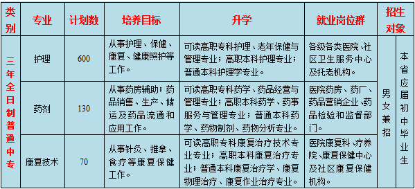 梅州市衛生職業學校招生-圖1