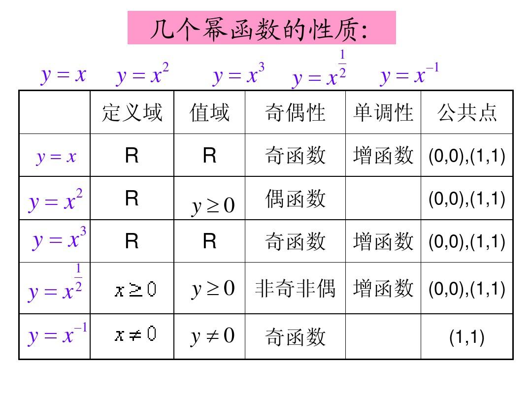 奇函數乘以奇函數是什么數-圖1