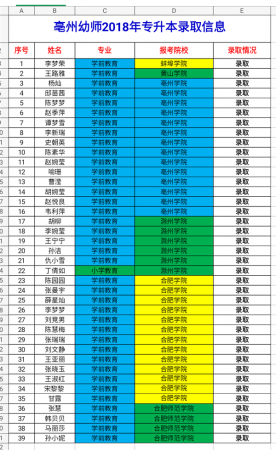 亳州幼師學校分數(shù)線多少-圖1