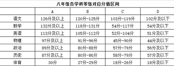 初中數學多少分滿分-圖1