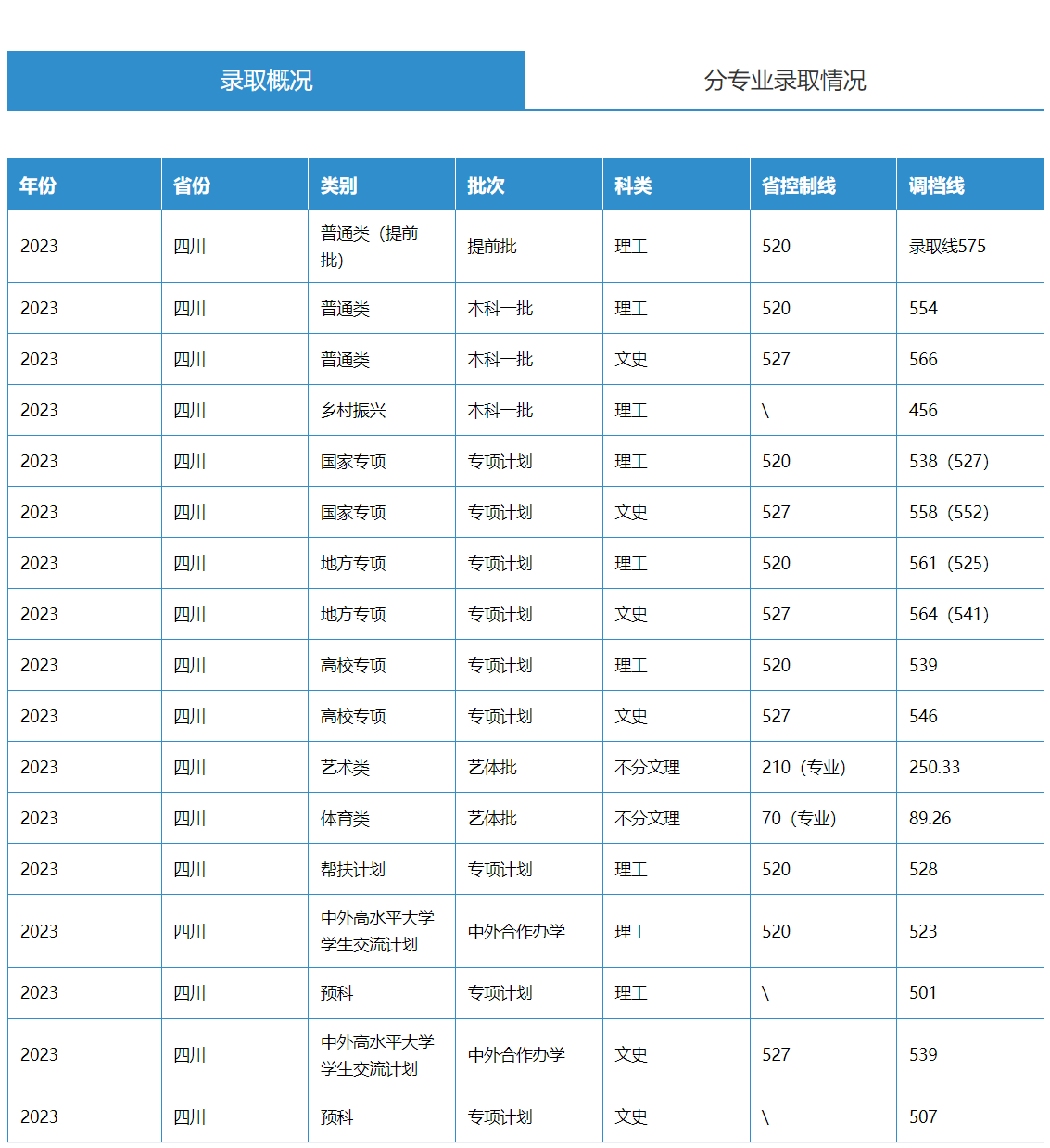 四川農業大學錄取分數線2024-圖1