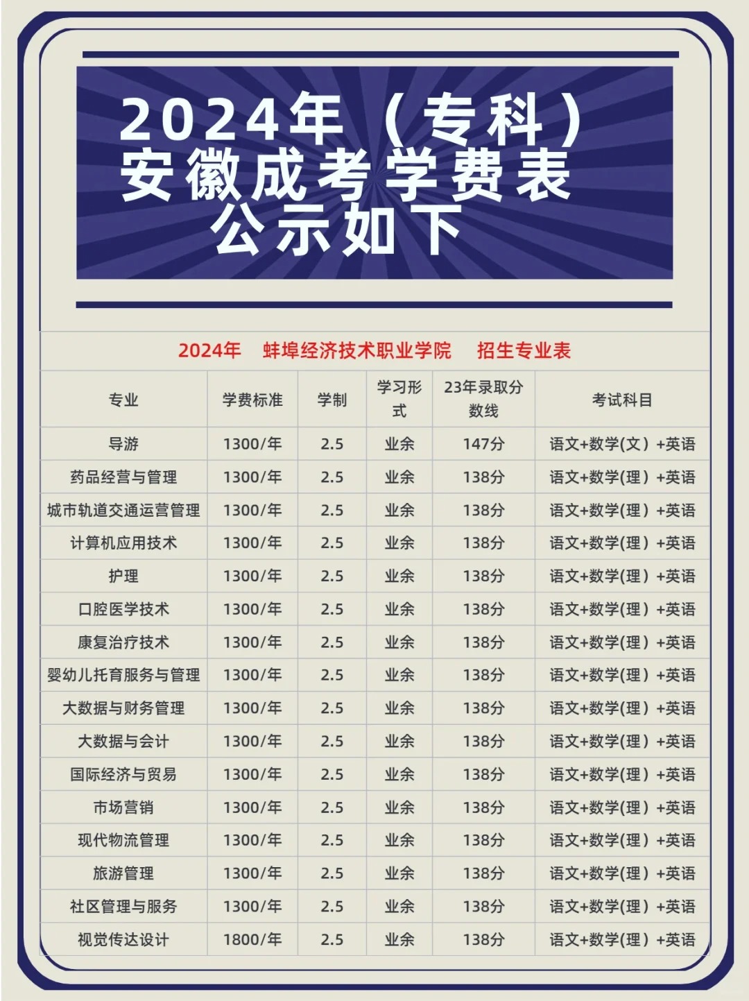 成人學(xué)校招生條件費用-圖1