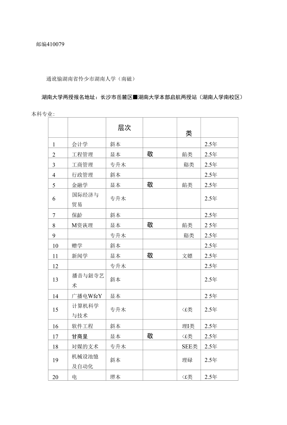 千萬別去函授這幾個專業 沒啥用-圖1