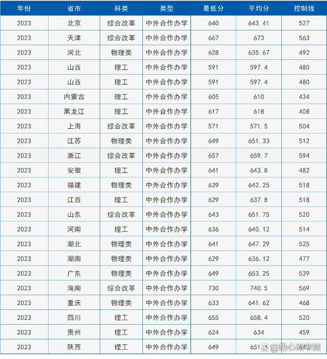 中法航空大學是幾本-圖1
