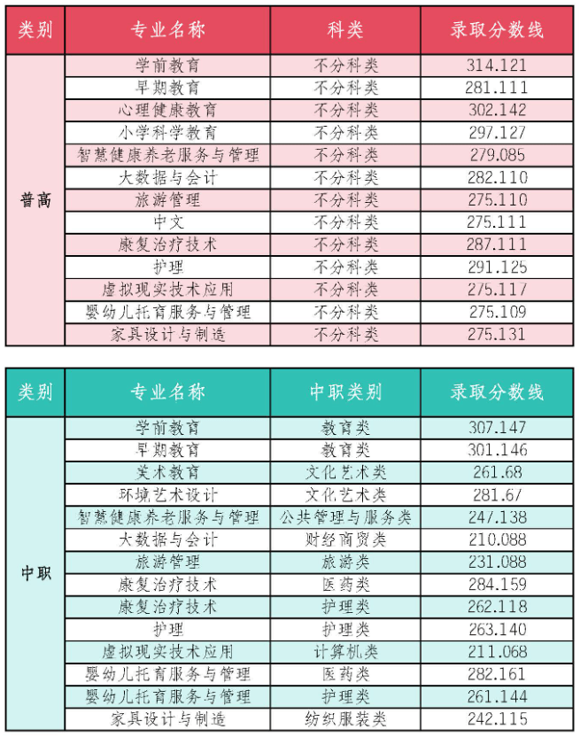 川北幼兒師范學(xué)校學(xué)費(fèi)-圖1