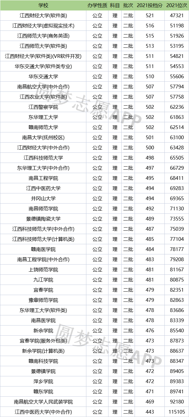 江西公辦低分二本大學-圖1