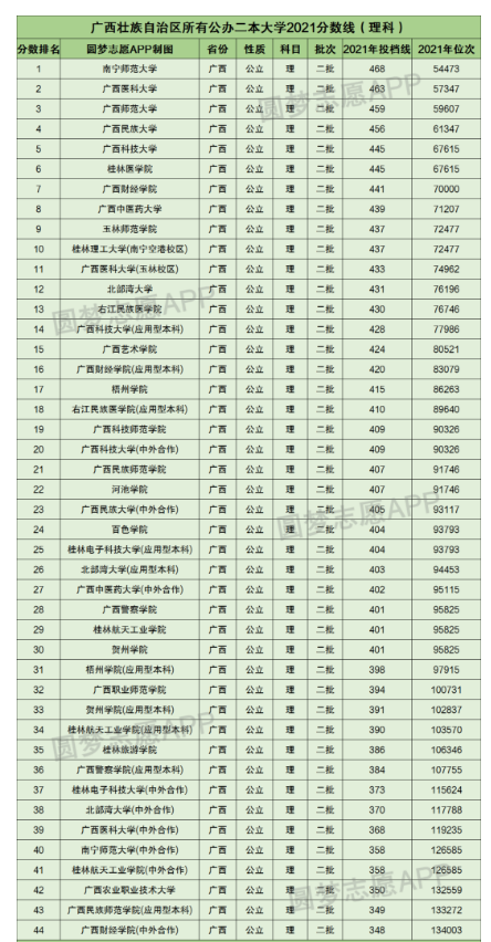廣西最差的民辦三本-圖1