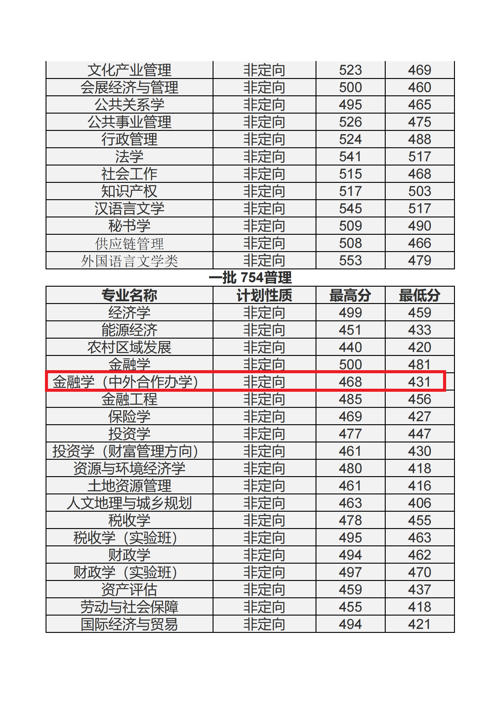 內蒙古財經大學?？品謹稻€-圖1