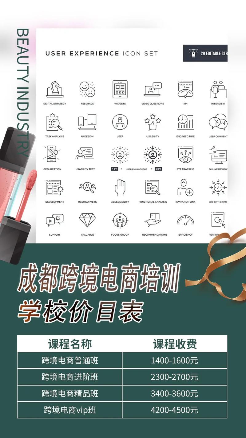 學跨境電商要多少錢-圖1