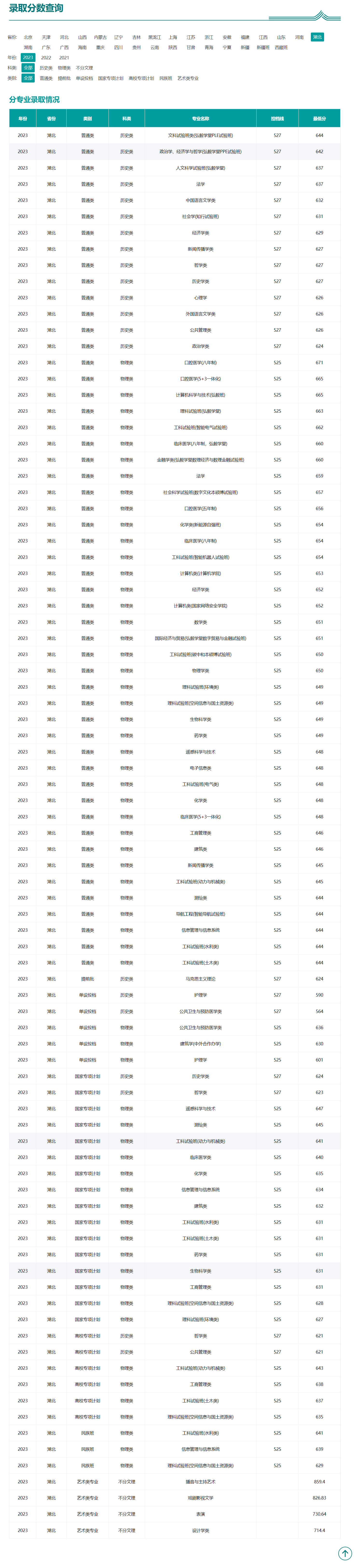 600分能上武漢大學(xué)嗎?-圖1
