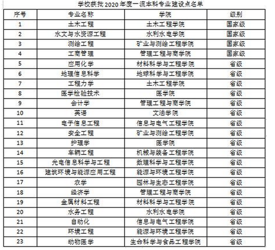 河北工程大學專業排名-圖1