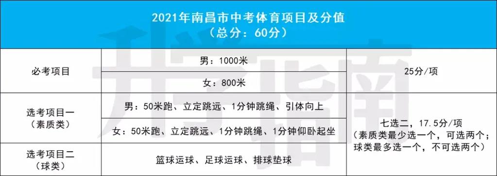 江西中考體育滿分多少分-圖1