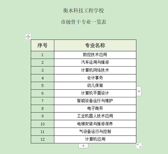 衡水科技工程學(xué)校招生簡(jiǎn)章介紹-圖1