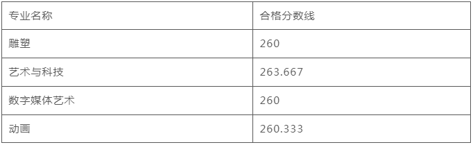河北美術學院2024年校考合格線-圖1