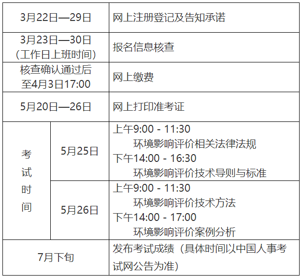 2024環評師報考條件和考試報名時間-圖1