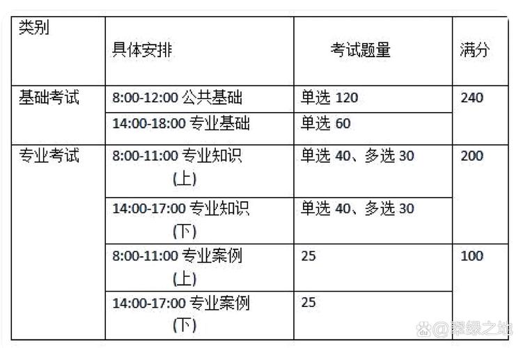 2024注冊環(huán)保工程師報考條件-圖1