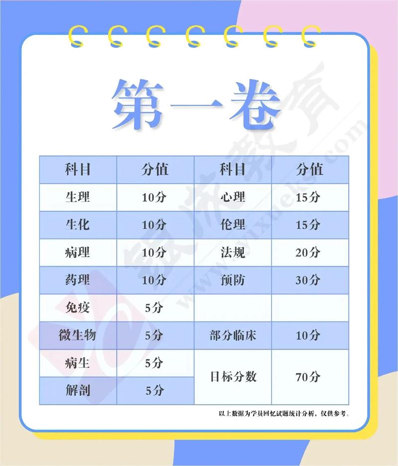執業醫師第一二三四單元-圖1