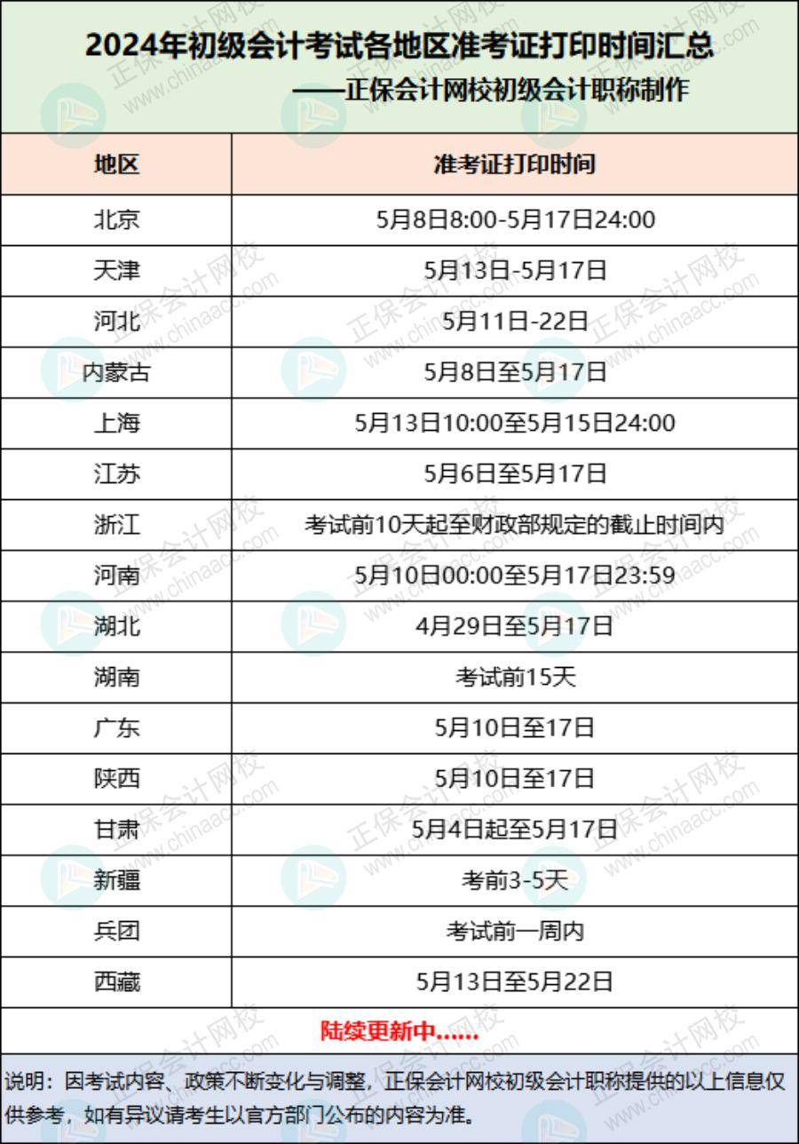2024年初級會計證準考證打印時間-圖1