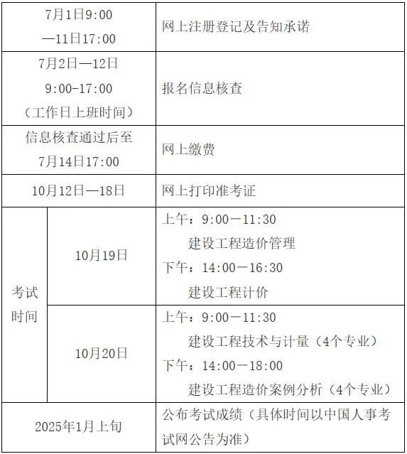 造價工程師考試時間-圖1