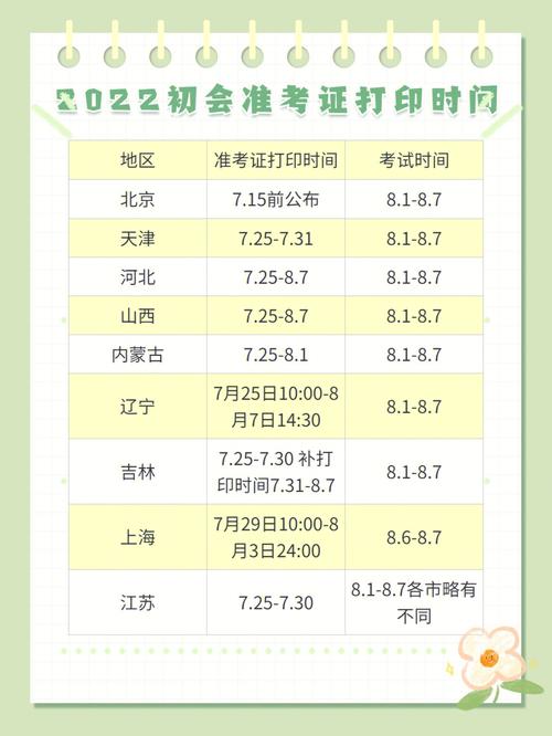 吉林省初級會計準考證打印時間-圖1