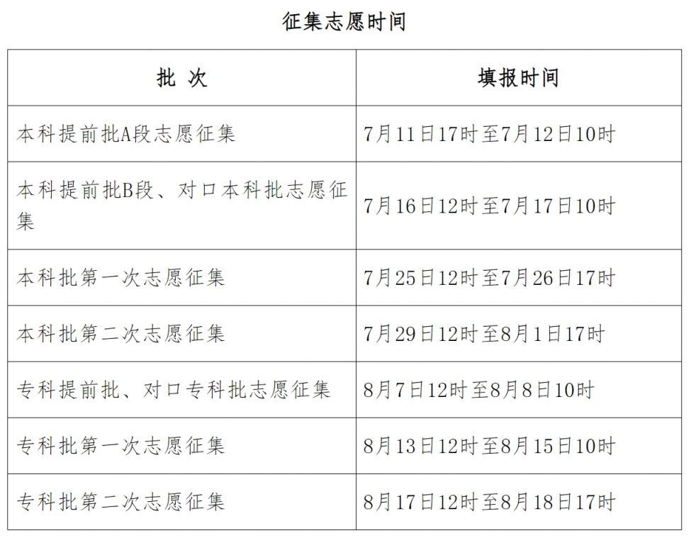 河北高考成績查詢時間-圖1