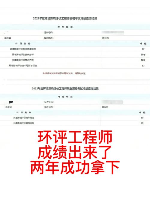 一般的環(huán)評(píng)工程師收入-圖1