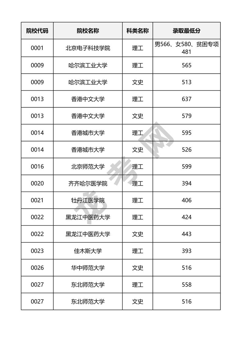 黑龍江高考分數(shù)查詢-圖1