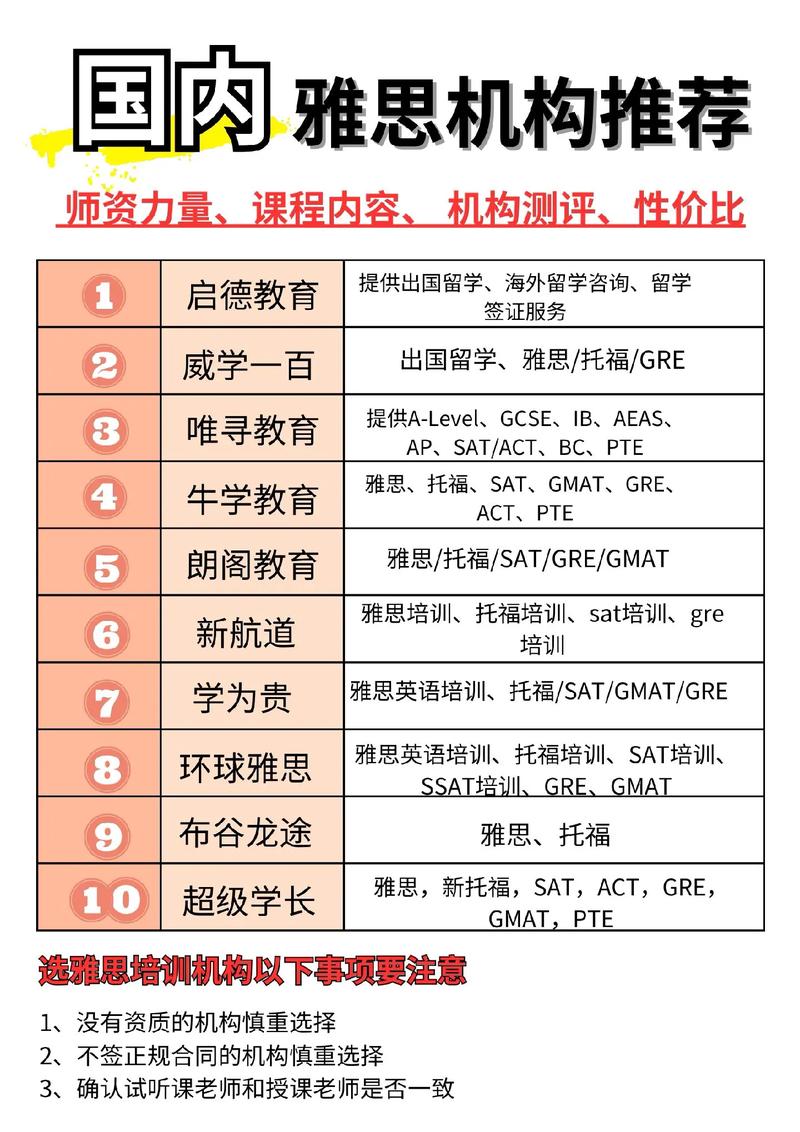 雅思培訓哪個機構比較好-圖1