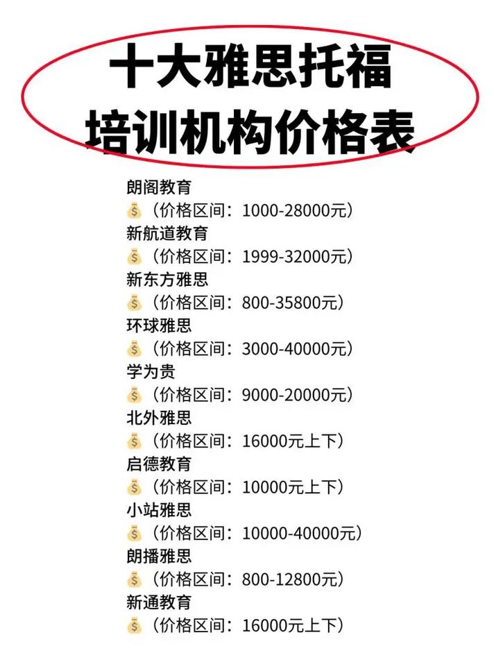 雅思培訓一般多少錢-圖1