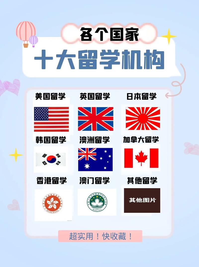 出國留學選擇機構有哪些-圖1