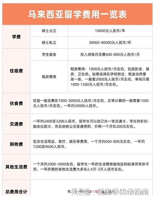 留學(xué)機(jī)構(gòu)申請費用多少錢-圖1