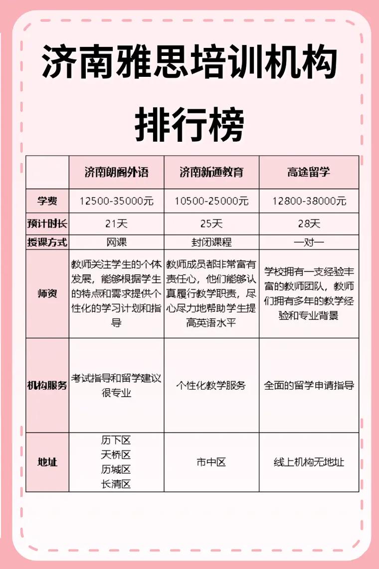 雅思留學培訓班哪家好-圖1