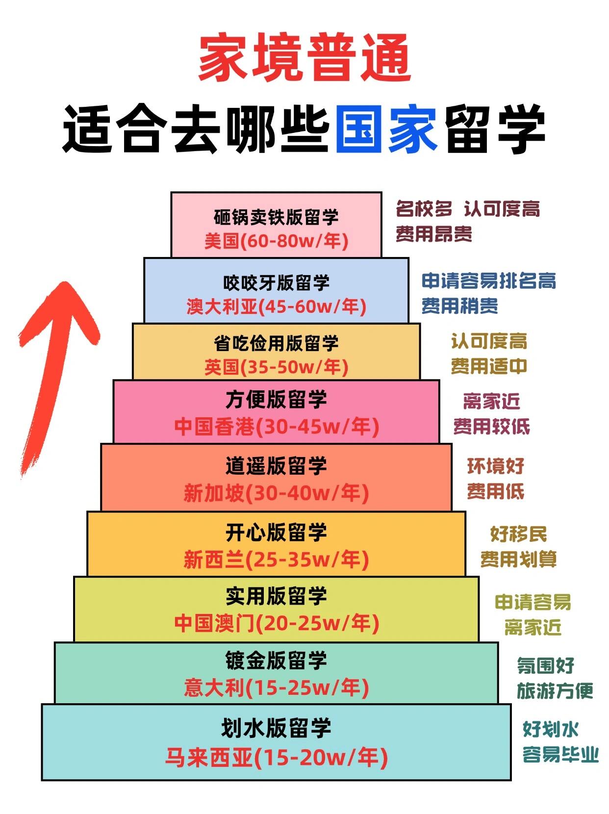 留學咨詢機構(gòu)如何-圖1